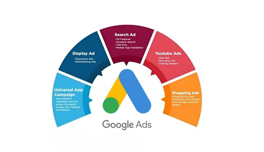 yếu tố ảnh hưởng đến giá chạy google ads