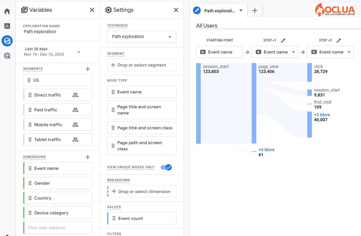 Google Analytics 4 tính năng