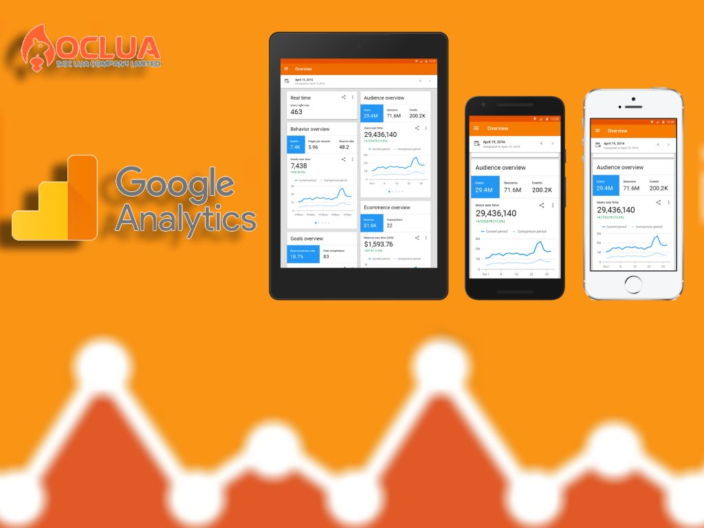 Google Analytics