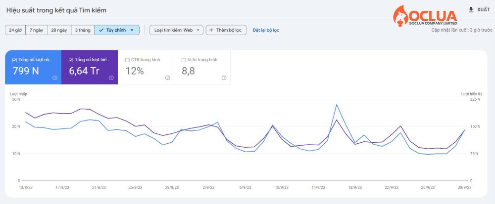  Google Search Console cài đặt 