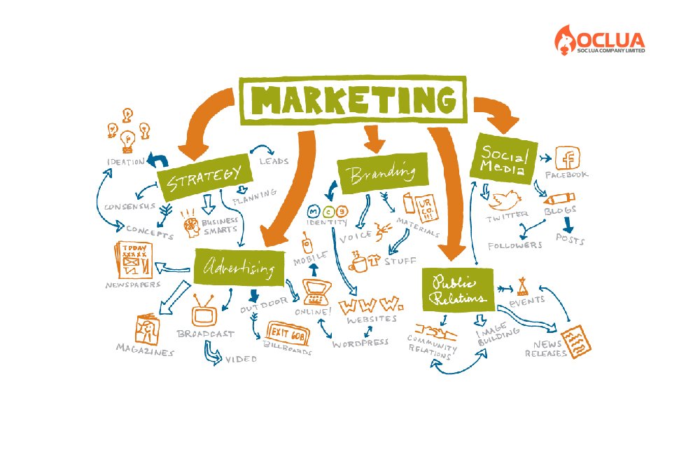 Gói dịch vụ marketing 