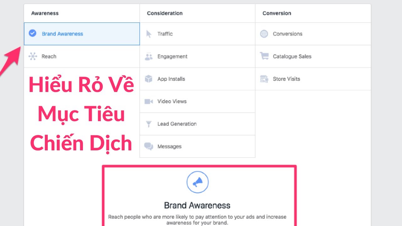 mục tiêu chiến dịch tốt nhất cho quảng cáo trên Facebook