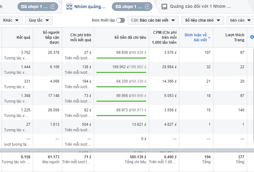 Bảng giá quảng cáo Facebook là gì?