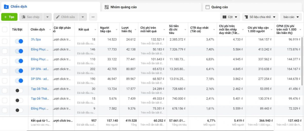 Đánh giá quảng cáo trên Facebook trong bao lâu?