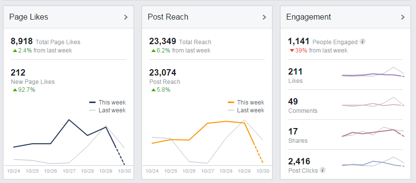 Sự khác biệt giữa lượt thích trang Facebook so với số người theo dõi