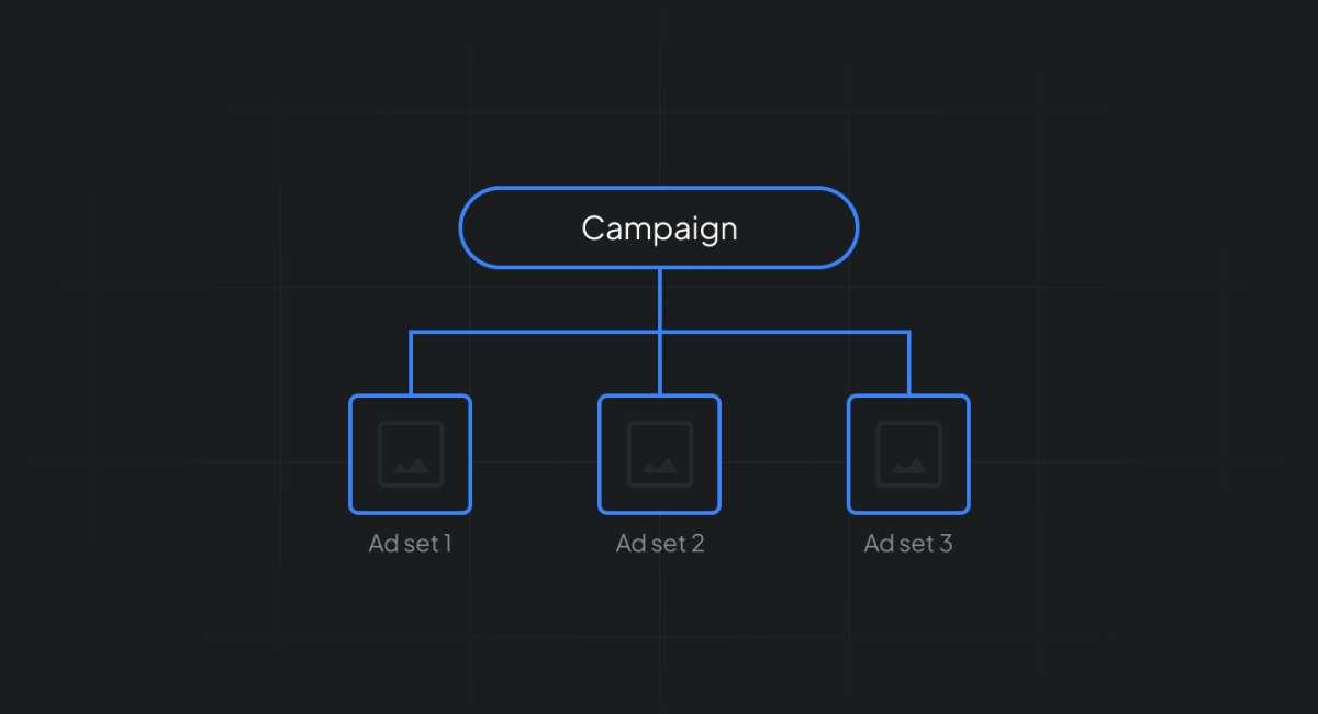 Step 4: Campaign and ad set structure