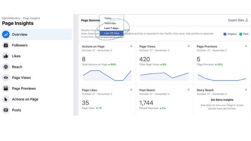 Cách kiểm tra mức độ tương tác của trang Facebook bằng công cụ Facebook Insights