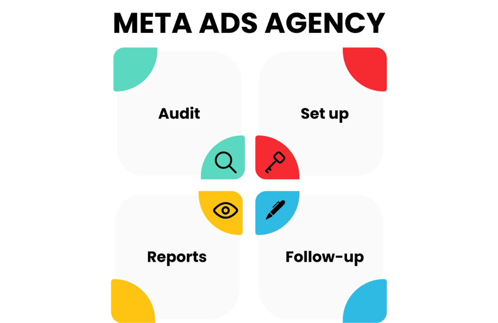 如何选择最佳的 Meta Ads 广告公司以优化您的 ROI